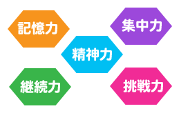 池田学園　イケダそろばんクラブ